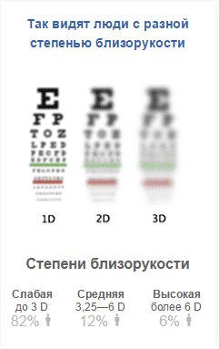 Генетична упередженість і спадковість